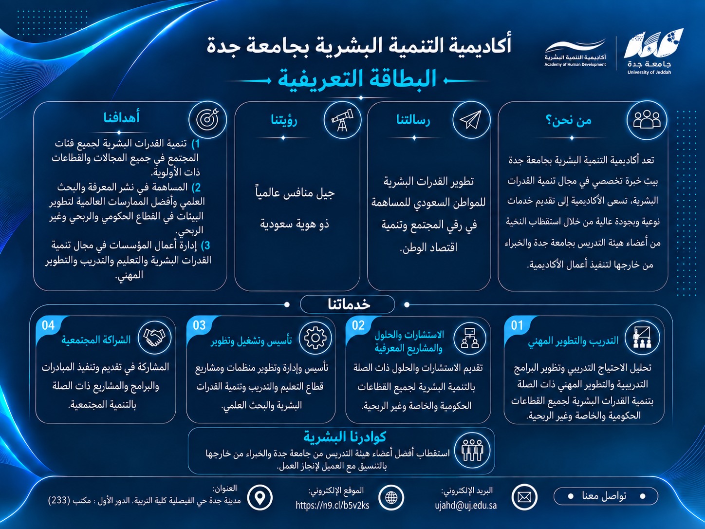البطاقة التعريفية لأكاديمية التنمية البشرية